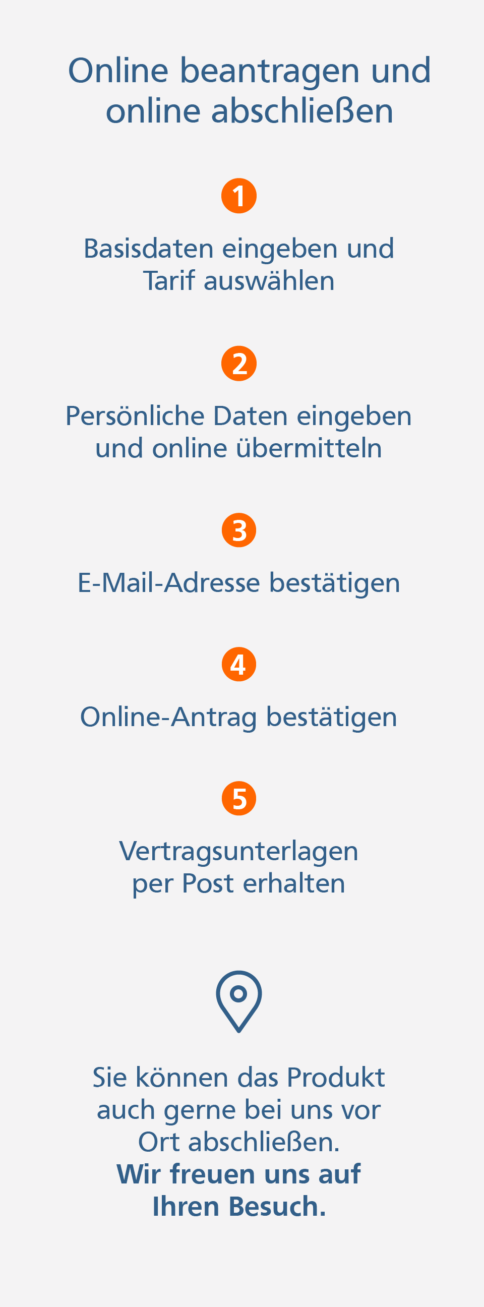 Zahnzusatzversicherung Grafik: Optionen für den Produktabschluss: entweder online oder vor Ort in der Geschäftstelle